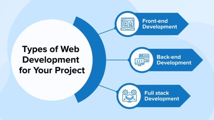 web development